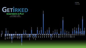 Get Irked's Investments in Play