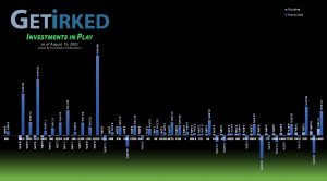 Get Irked's Investments in Play