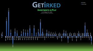 Get Irked's Investments in Play
