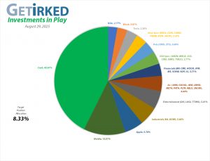 Get Irked - Investments in Play - Current Holdings