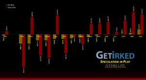 Get Irked's Speculation in Play