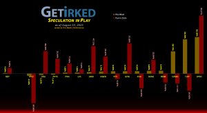 Get Irked's Speculation in Play