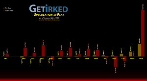 Get Irked's Speculation in Play