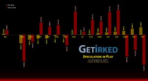 Get Irked's Speculation in Play