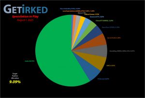 Get Irked - Speculation in Play - Current Holdings