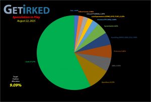 Get Irked - Speculation in Play - Current Holdings