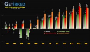 Get Irked - Year-to-Date Performance - Investments in Play vs. Speculation in Play - YTD Performance