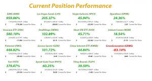 Speculation in Play - Current Position Performance
