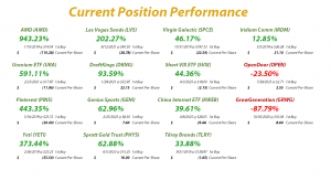 Speculation in Play - Current Position Performance