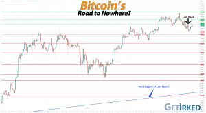 Bitcoin's Road to Nowhere - Get Irked
