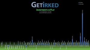 Get Irked's Investments in Play