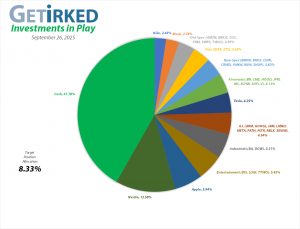 Get Irked - Investments in Play - Current Holdings