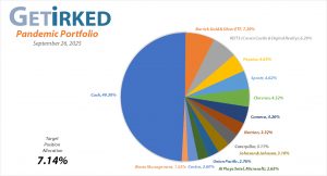 Get Irked's Pandemic Portfolio Holdings