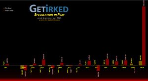Get Irked's Speculation in Play