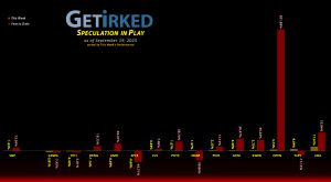 Get Irked's Speculation in Play