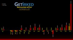 Get Irked's Speculation in Play