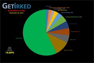 Get Irked - Speculation in Play - Current Holdings