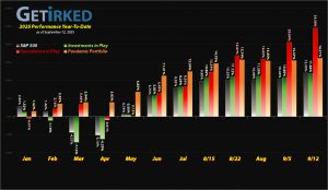 Get Irked - Year-to-Date Performance - Investments in Play vs. Speculation in Play - YTD Performance