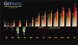 Get Irked - Year-to-Date Performance - Investments in Play vs. Speculation in Play - YTD Performance