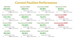 Speculation in Play - Current Position Performance