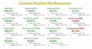 Speculation in Play - Current Position Performance