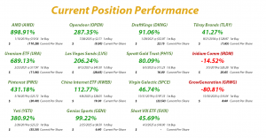 Speculation in Play - Current Position Performance