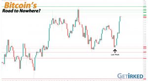 Bitcoin's Road to Nowhere - Get Irked