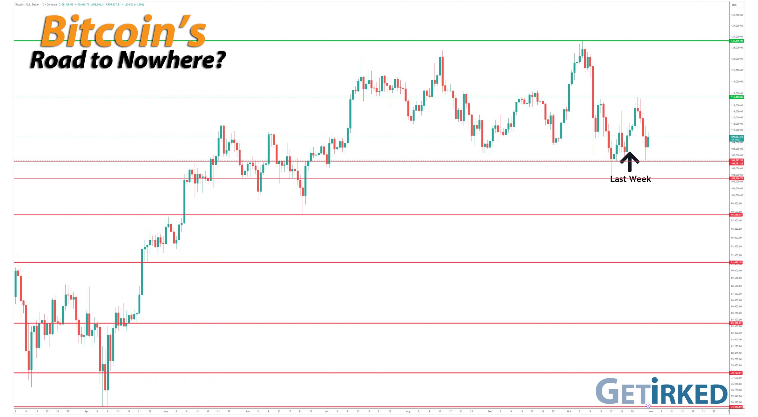 Bitcoins-Road-to-Nowhere_getirked_get-irked-2025-10-31 Bitcoin's Road to Nowhere - Get Irked