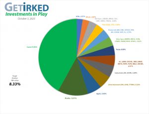 Get Irked - Investments in Play - Current Holdings