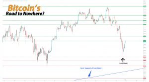Bitcoin's Road to Nowhere - Get Irked