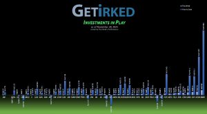Get Irked's Investments in Play