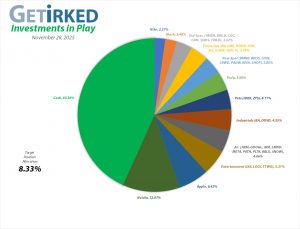 Get Irked - Investments in Play - Current Holdings