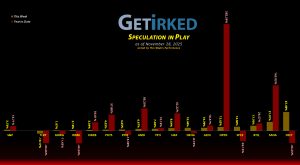 Get Irked's Speculation in Play