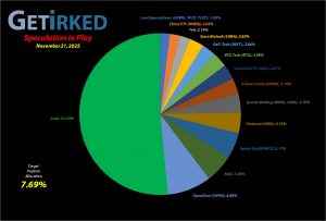 Get Irked - Speculation in Play - Current Holdings