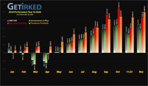 Get Irked - Year-to-Date Performance - Investments in Play vs. Speculation in Play - YTD Performance