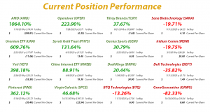 Speculation in Play - Current Position Performance
