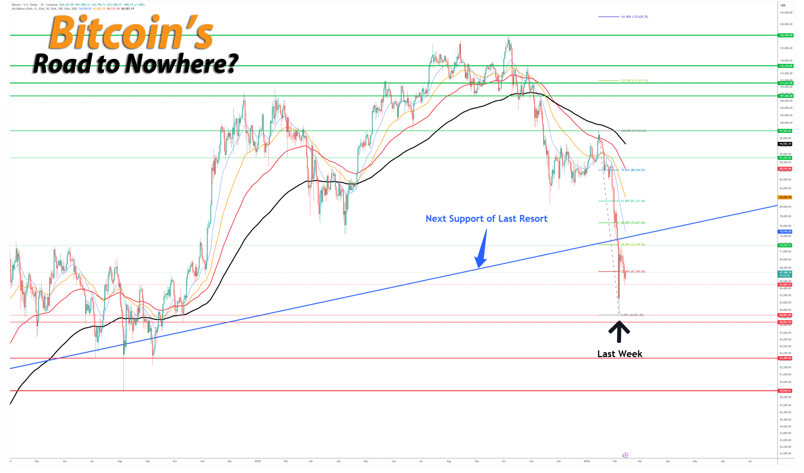 Bitcoins-Road-to-Nowhere_getirked_get-irked-2026-2-13 Bitcoin's Road to Nowhere - Get Irked
