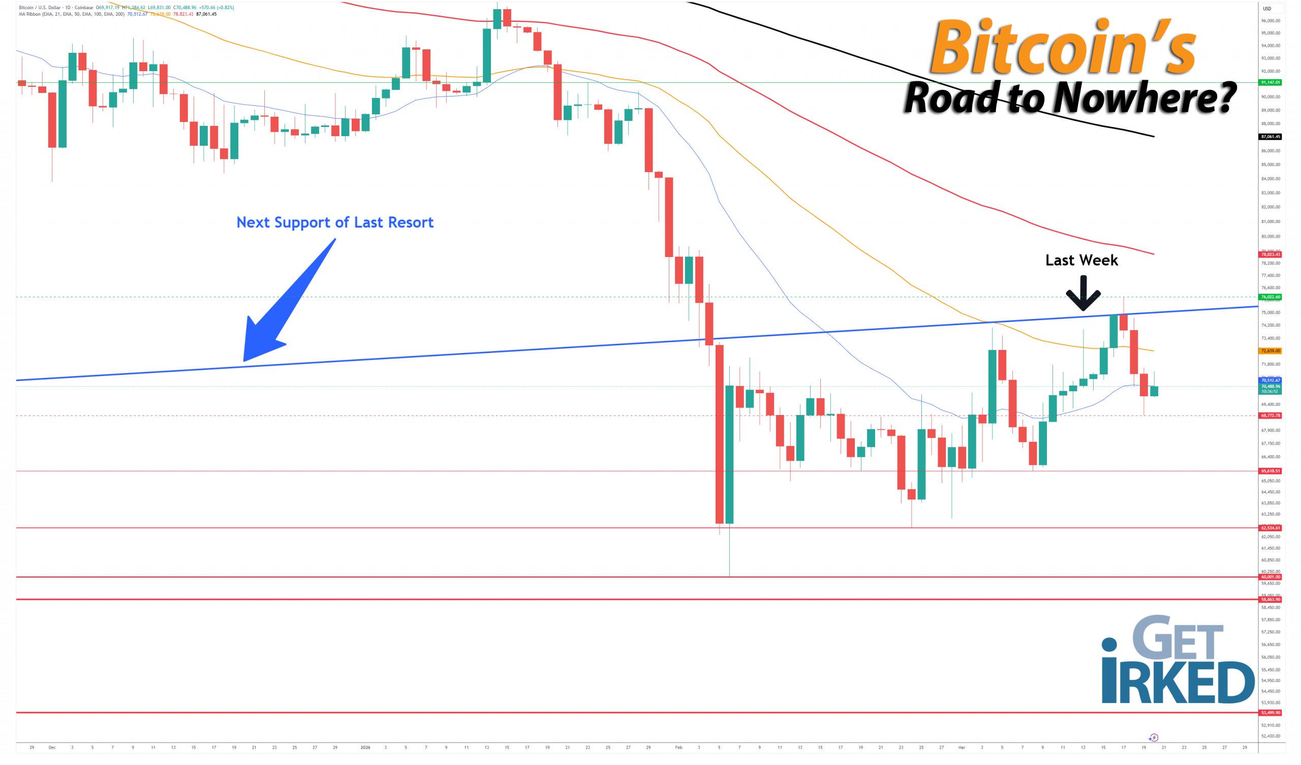 Bitcoins-Road-to-Nowhere_getirked_get-irked-2026-3-20 Bitcoin's Road to Nowhere - Get Irked