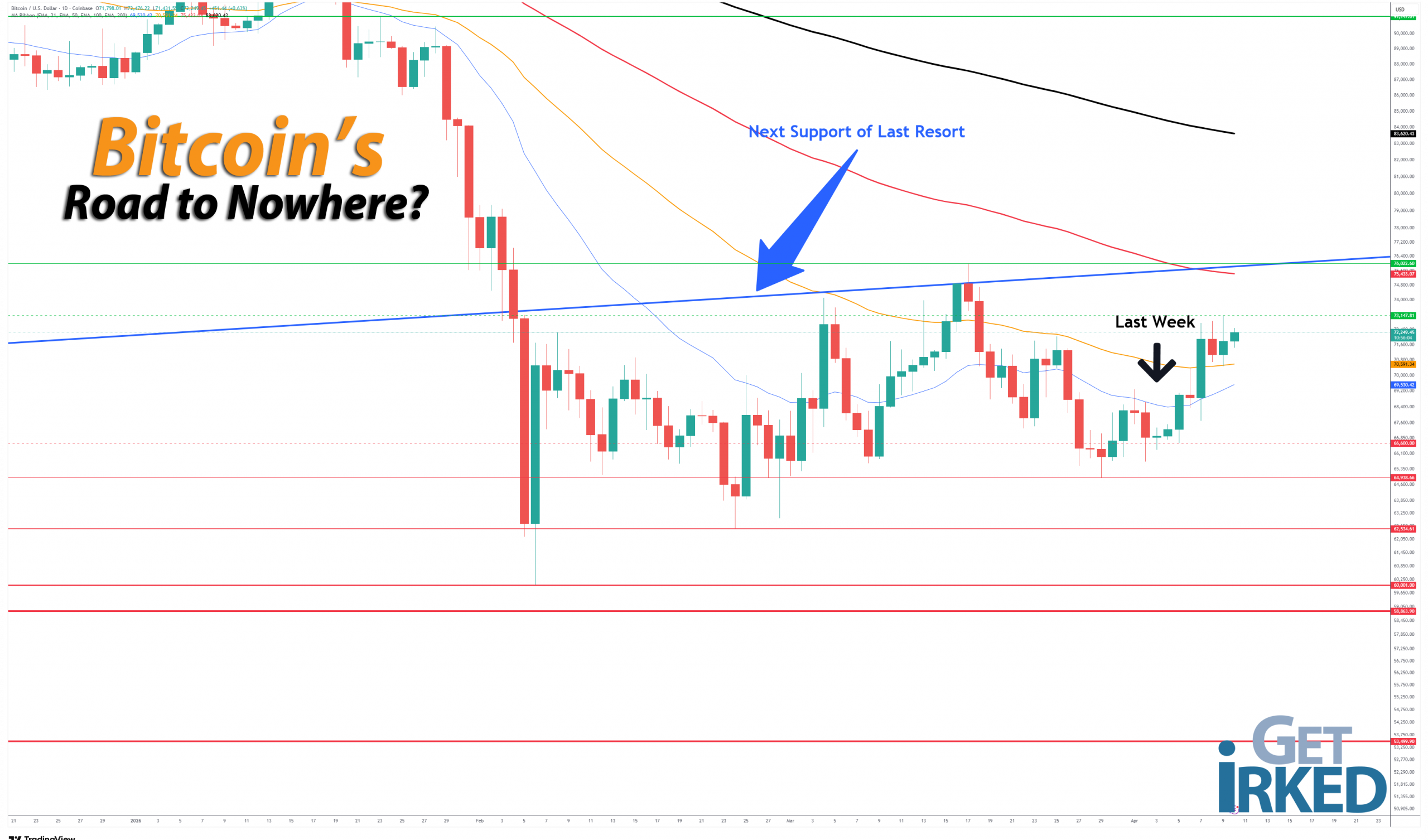 Bitcoins-Road-to-Nowhere_getirked_get-irked-2026-4-10 Bitcoin's Road to Nowhere - Get Irked