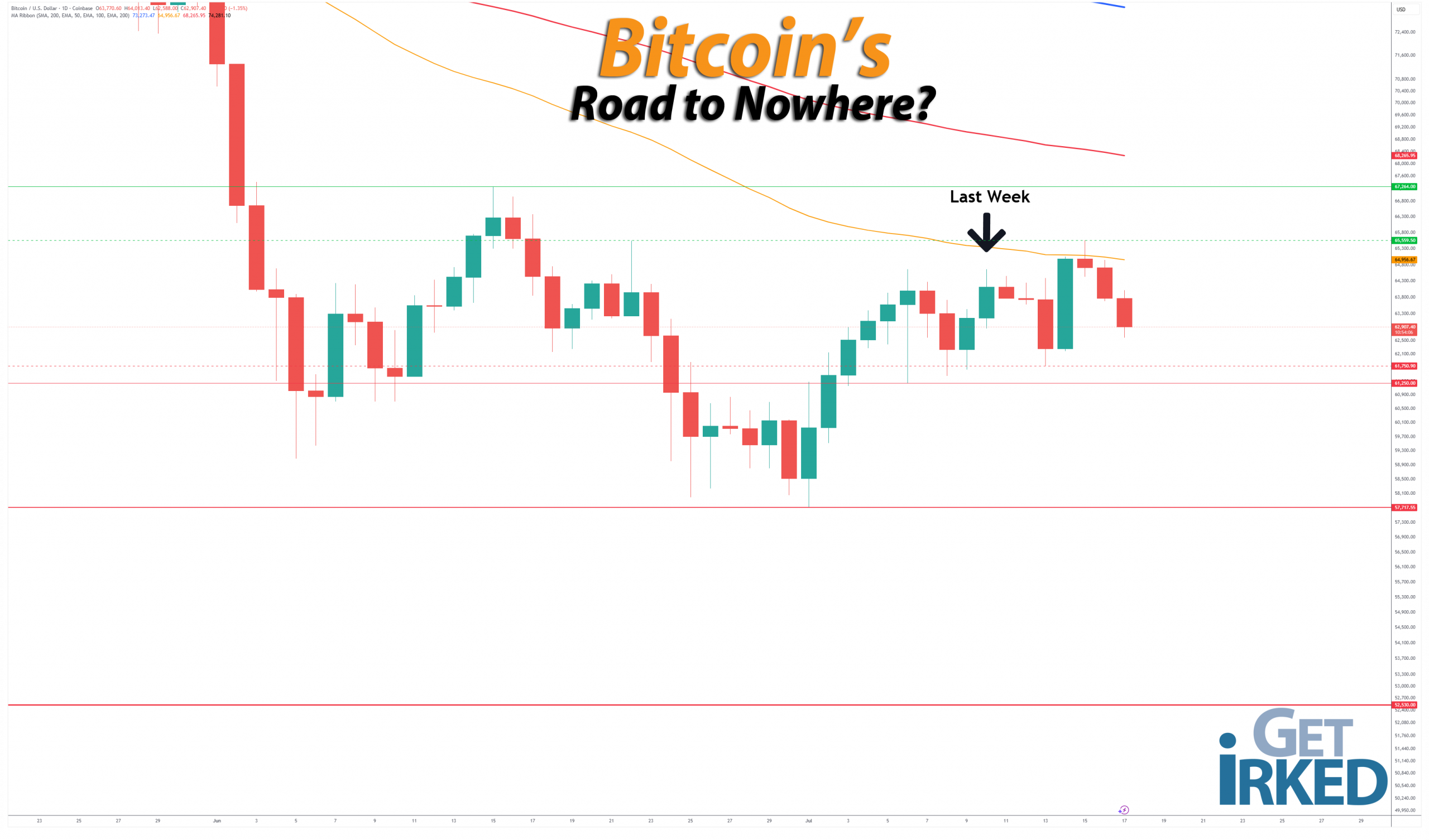 Bitcoins-Road-to-Nowhere_getirked_get-irked-2026-7-17 Bitcoin's Road to Nowhere - Get Irked