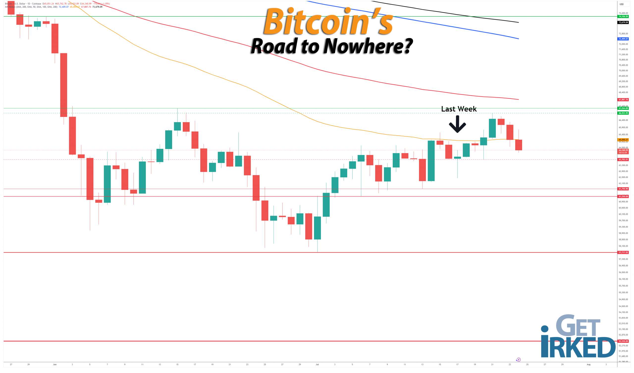 Bitcoins-Road-to-Nowhere_getirked_get-irked-2026-7-24 Bitcoin's Road to Nowhere - Get Irked