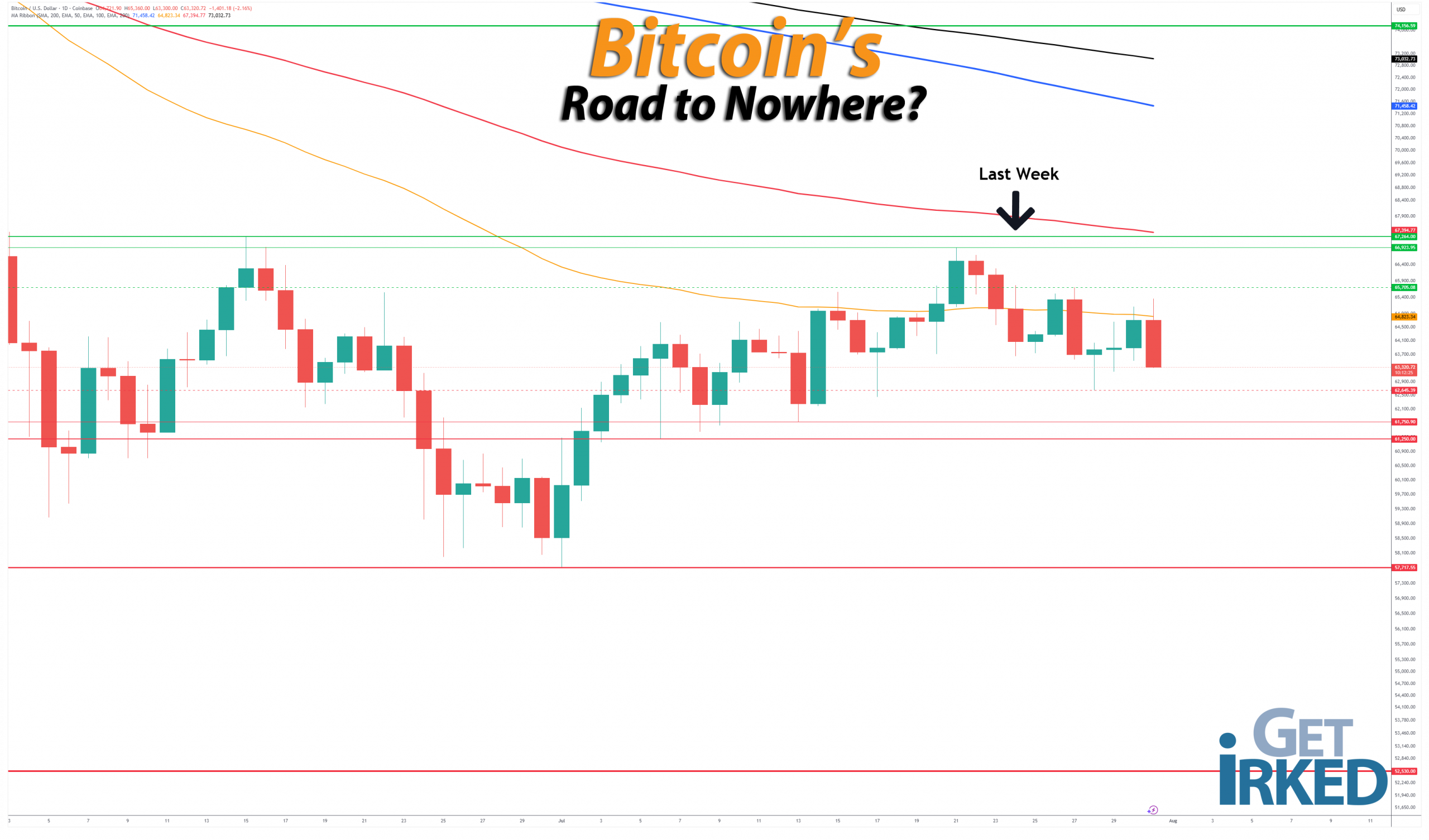 Bitcoins-Road-to-Nowhere_getirked_get-irked-2026-7-31 Bitcoin's Road to Nowhere - Get Irked