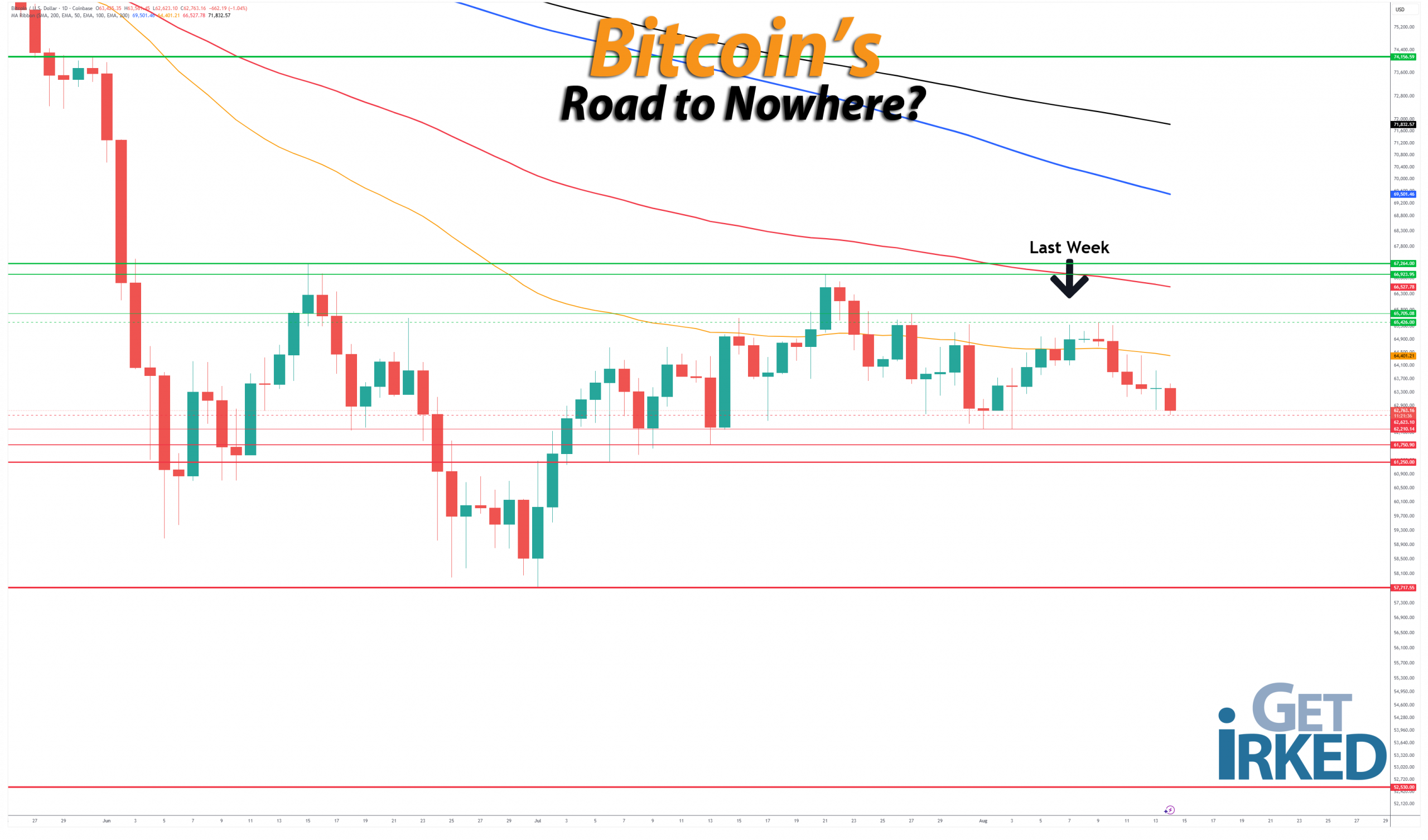 Bitcoins-Road-to-Nowhere_getirked_get-irked-2026-8-14 Bitcoin's Road to Nowhere - Get Irked