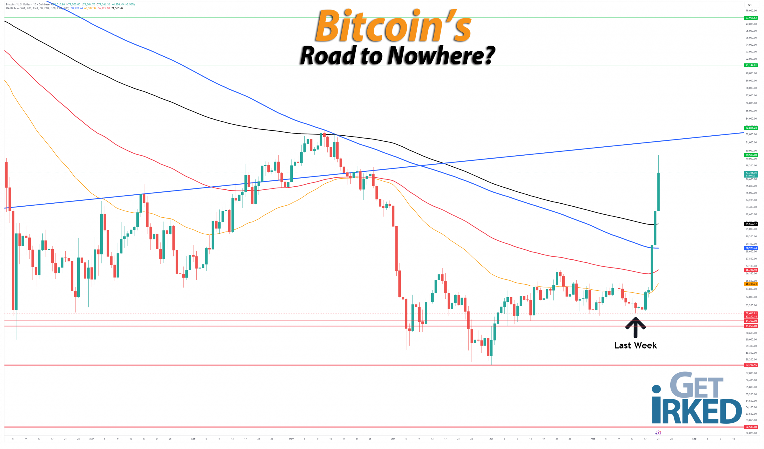 Bitcoins-Road-to-Nowhere_getirked_get-irked-2026-8-21 Bitcoin's Road to Nowhere - Get Irked