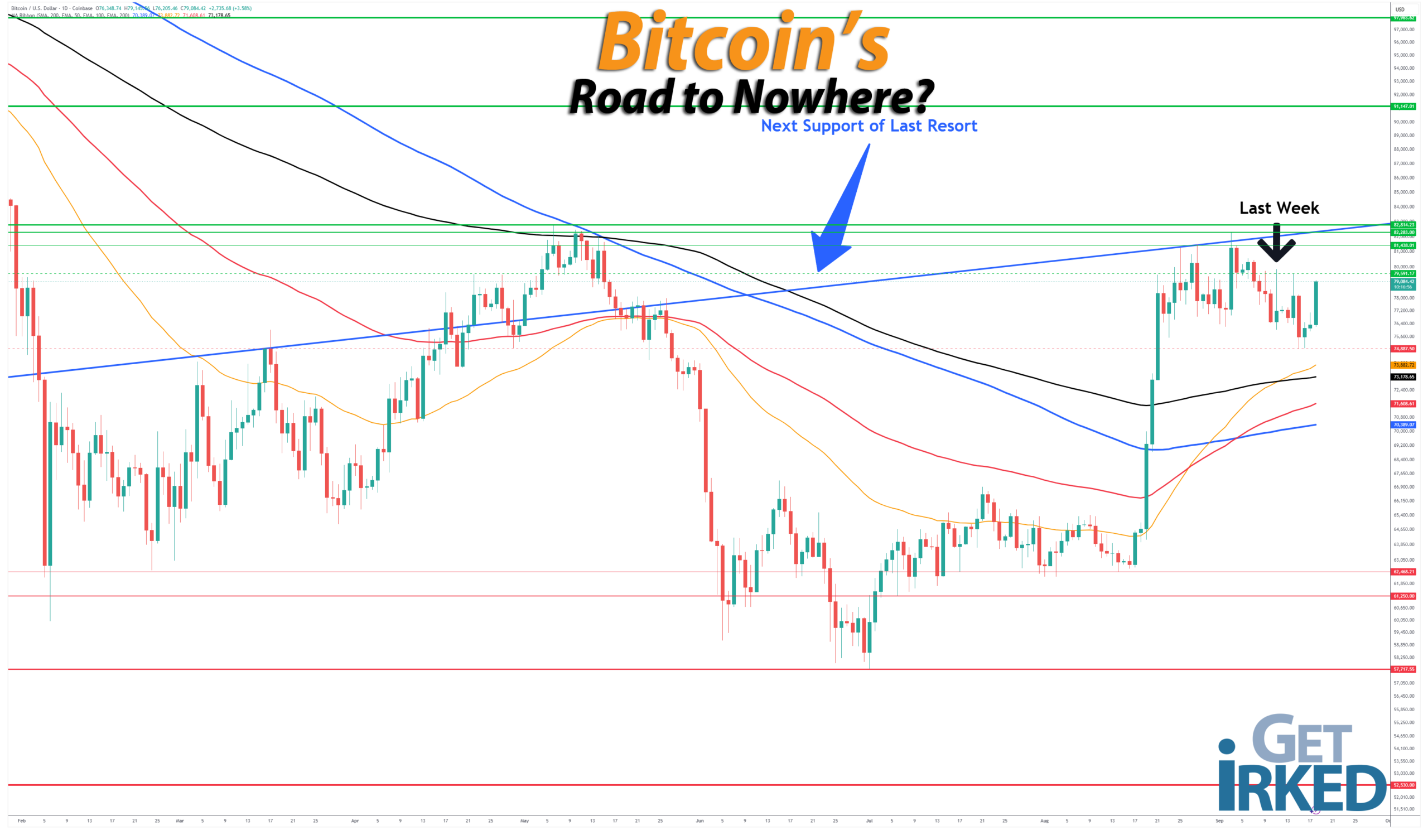 Bitcoins-Road-to-Nowhere_getirked_get-irked-2026-9-18 Bitcoin's Road to Nowhere - Get Irked