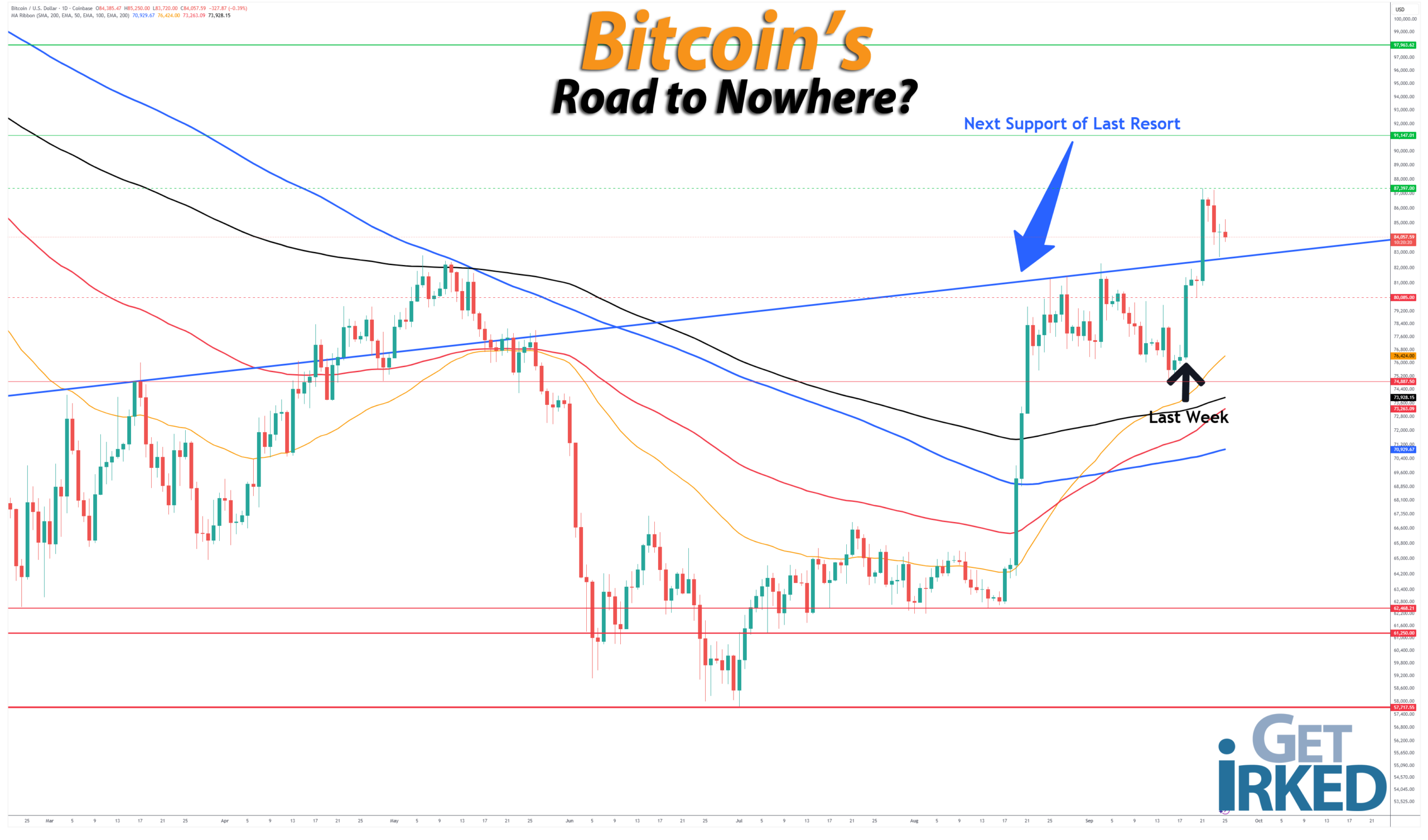 Bitcoins-Road-to-Nowhere_getirked_get-irked-2026-9-25 Bitcoin's Road to Nowhere - Get Irked