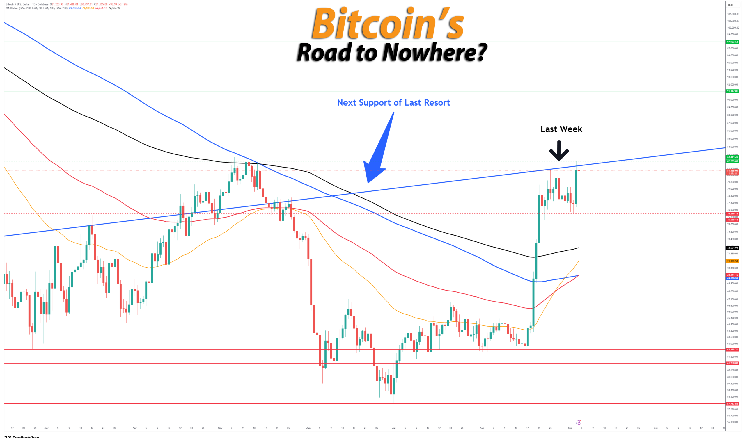 Bitcoins-Road-to-Nowhere_getirked_get-irked-2026-9-4 Bitcoin's Road to Nowhere - Get Irked